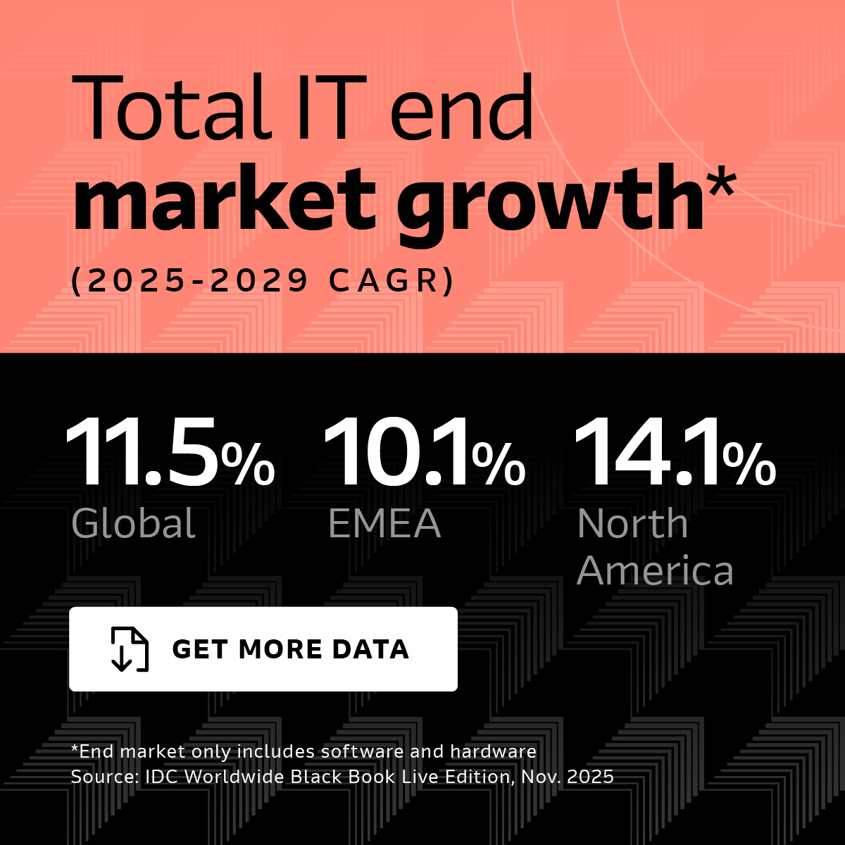 Total IT end market growth