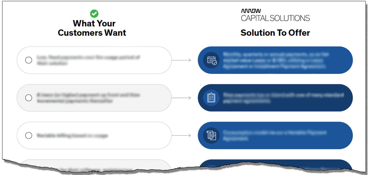 Arrow Capital Solutions Inforgraphic Preview