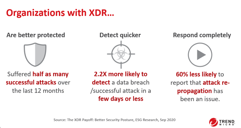 53+ Trend Micro Xdr Gartner, Its cybersecurity platform is designed